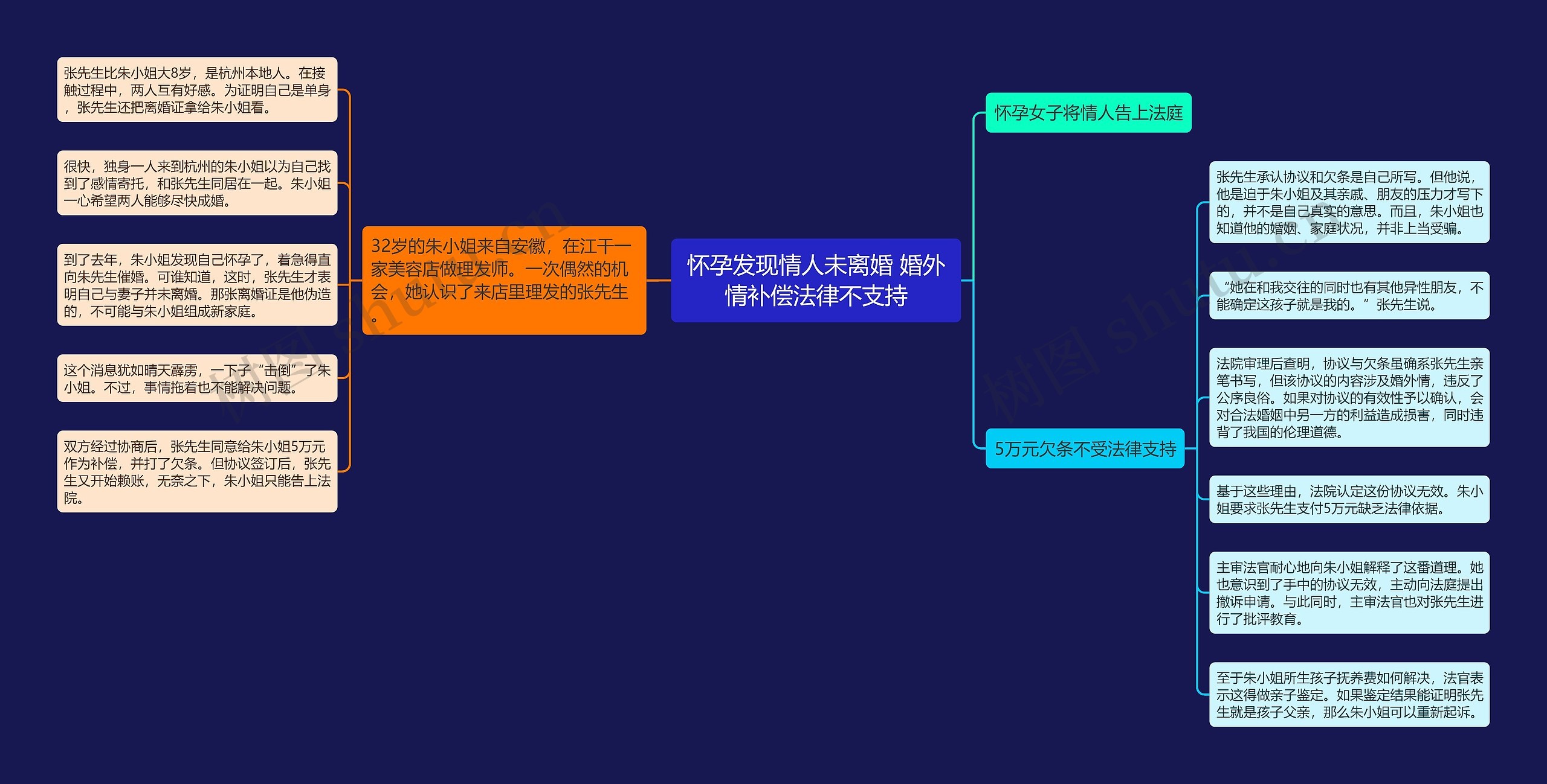 怀孕发现情人未离婚 婚外情补偿法律不支持思维导图