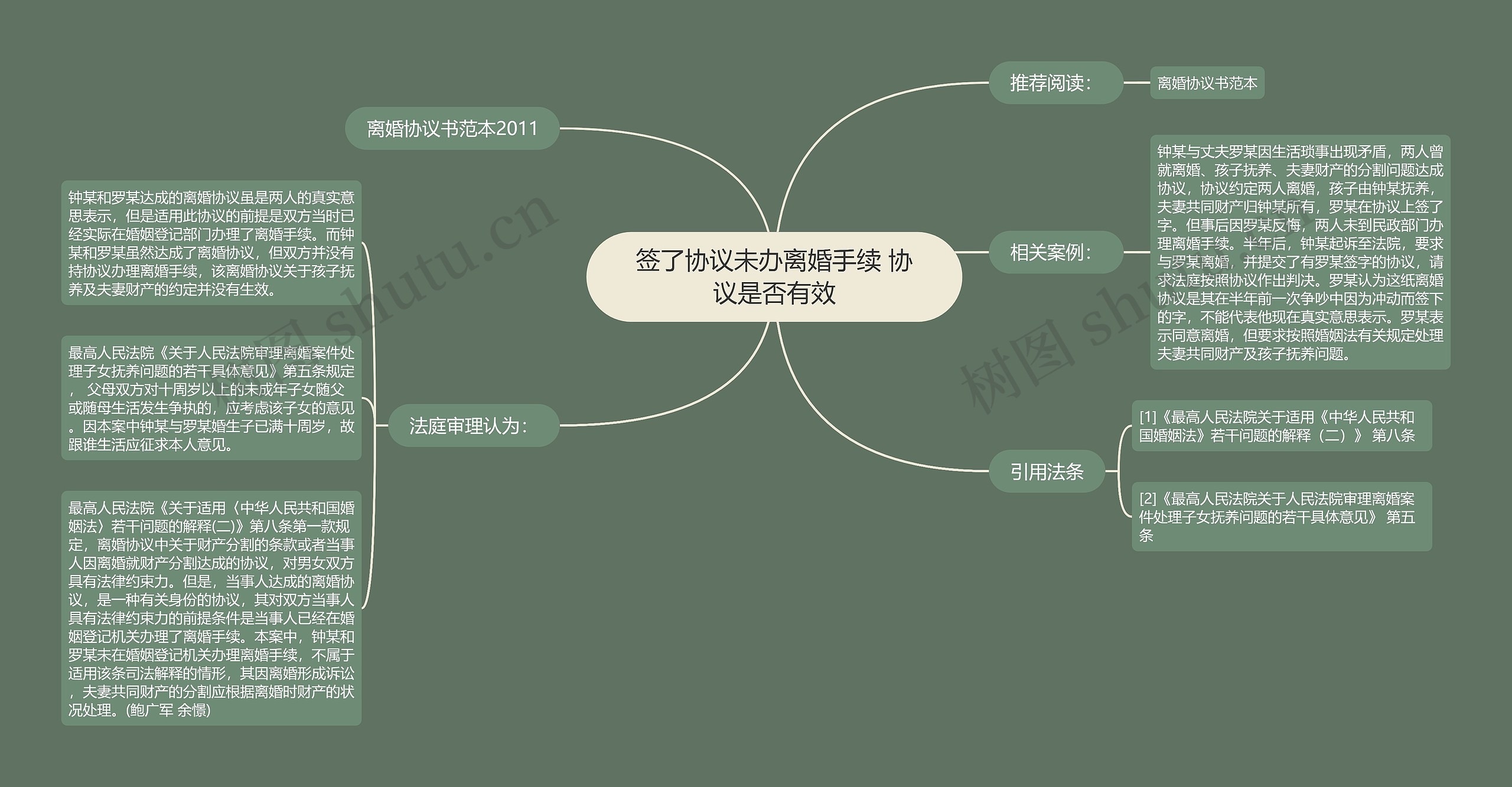 签了协议未办离婚手续 协议是否有效