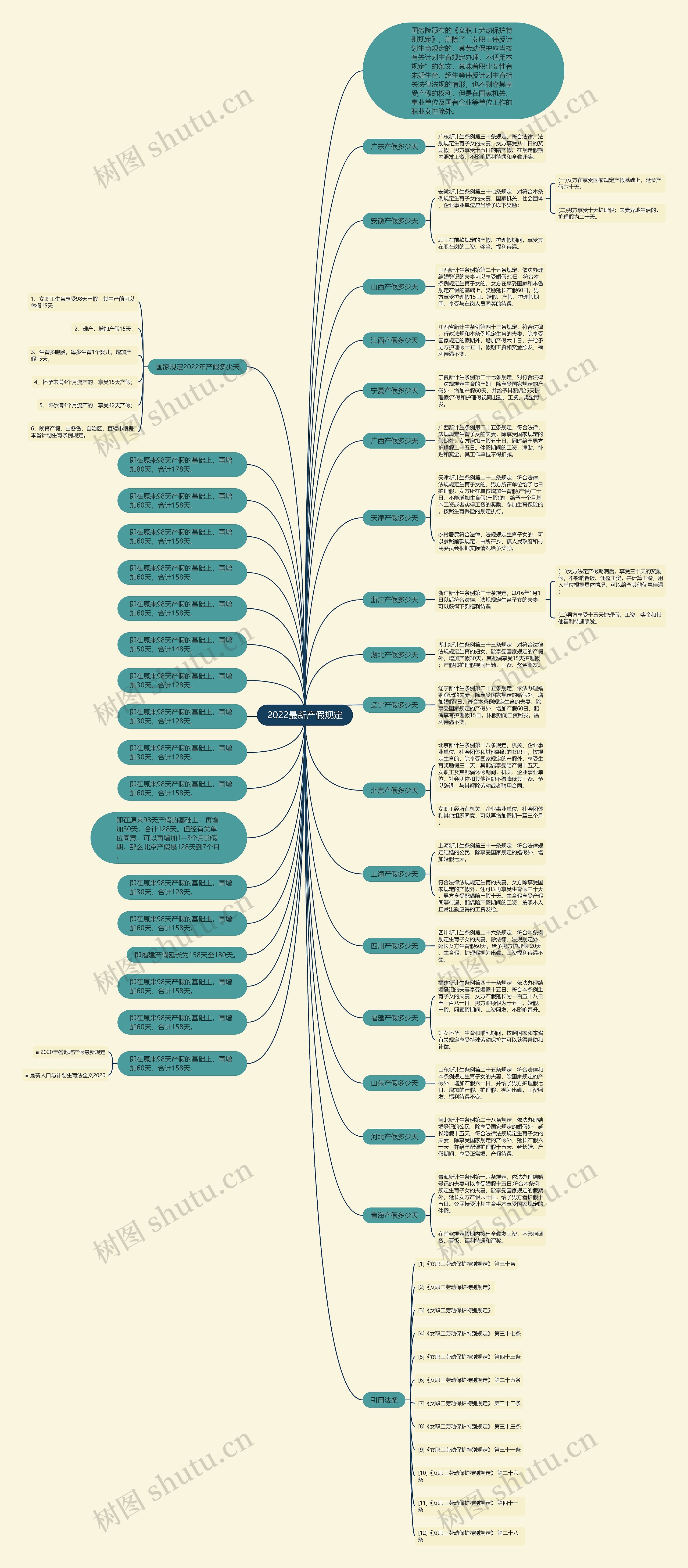 2022最新产假规定