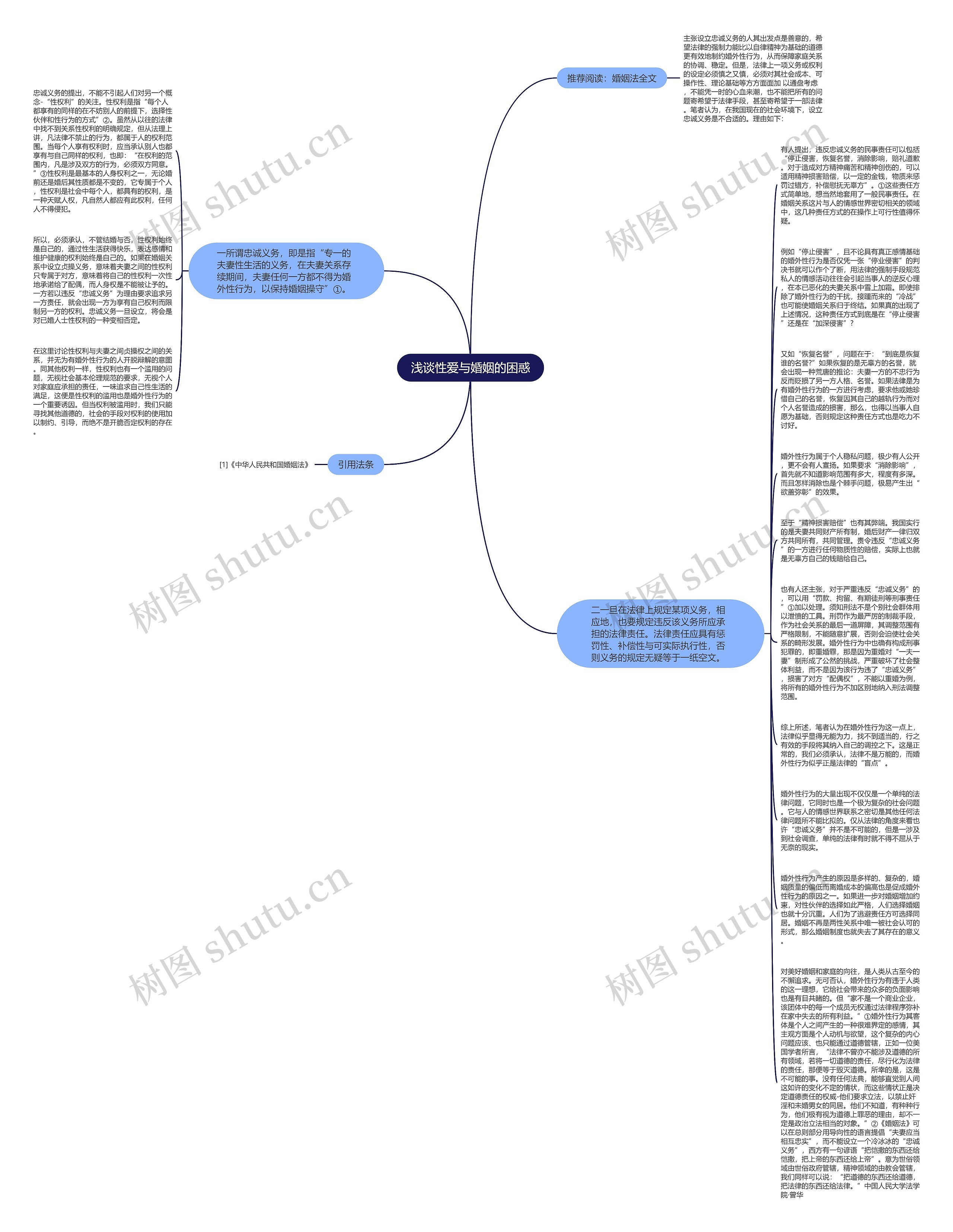 浅谈性爱与婚姻的困惑思维导图