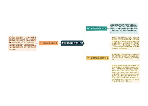 起诉离婚诉讼怎么写