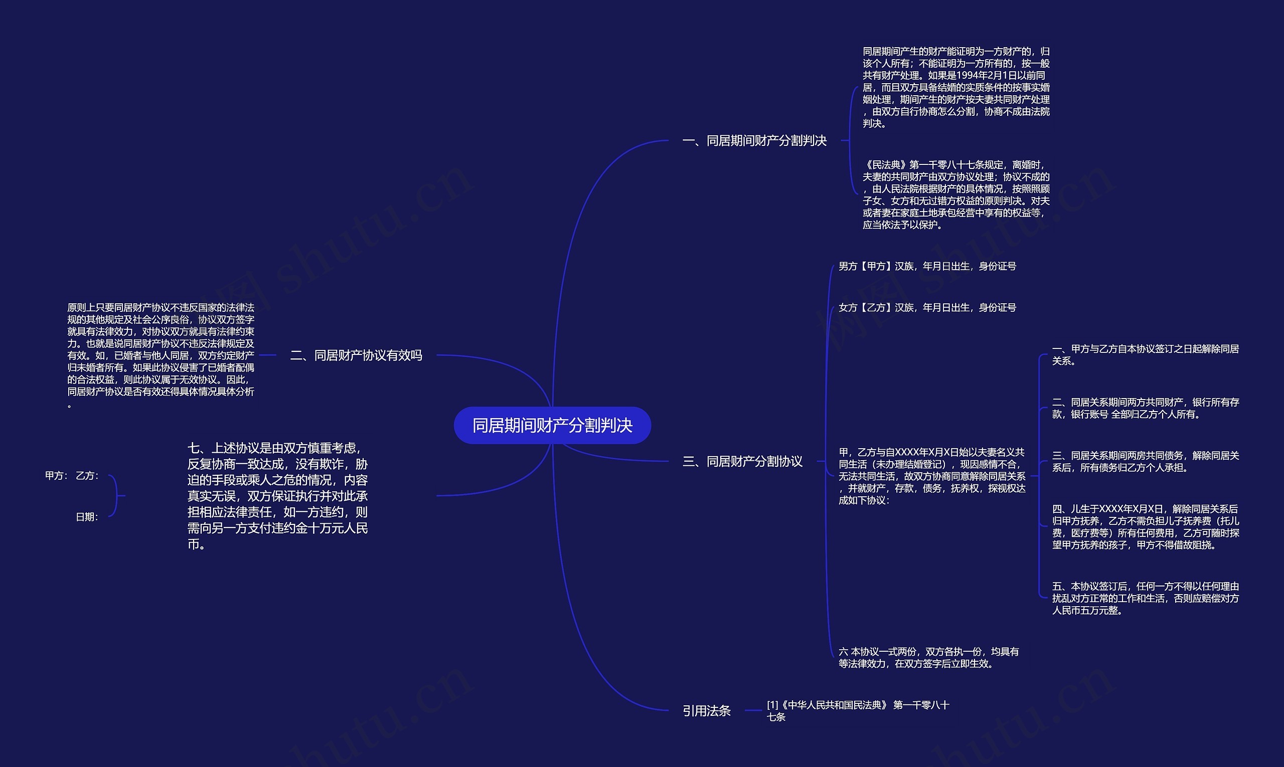 同居期间财产分割判决思维导图