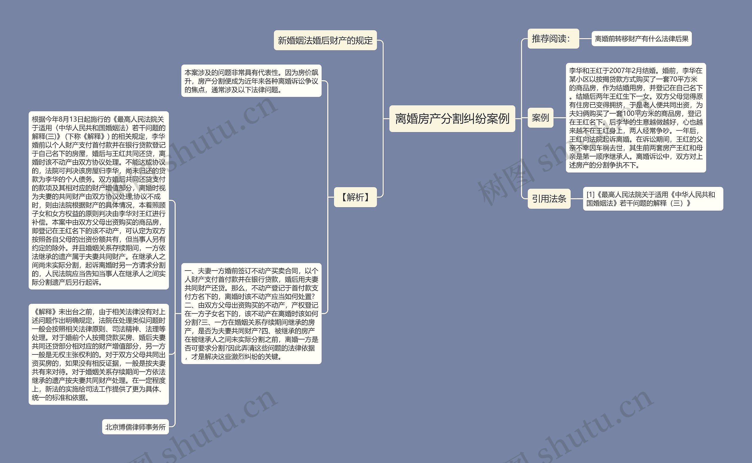 离婚房产分割纠纷案例思维导图