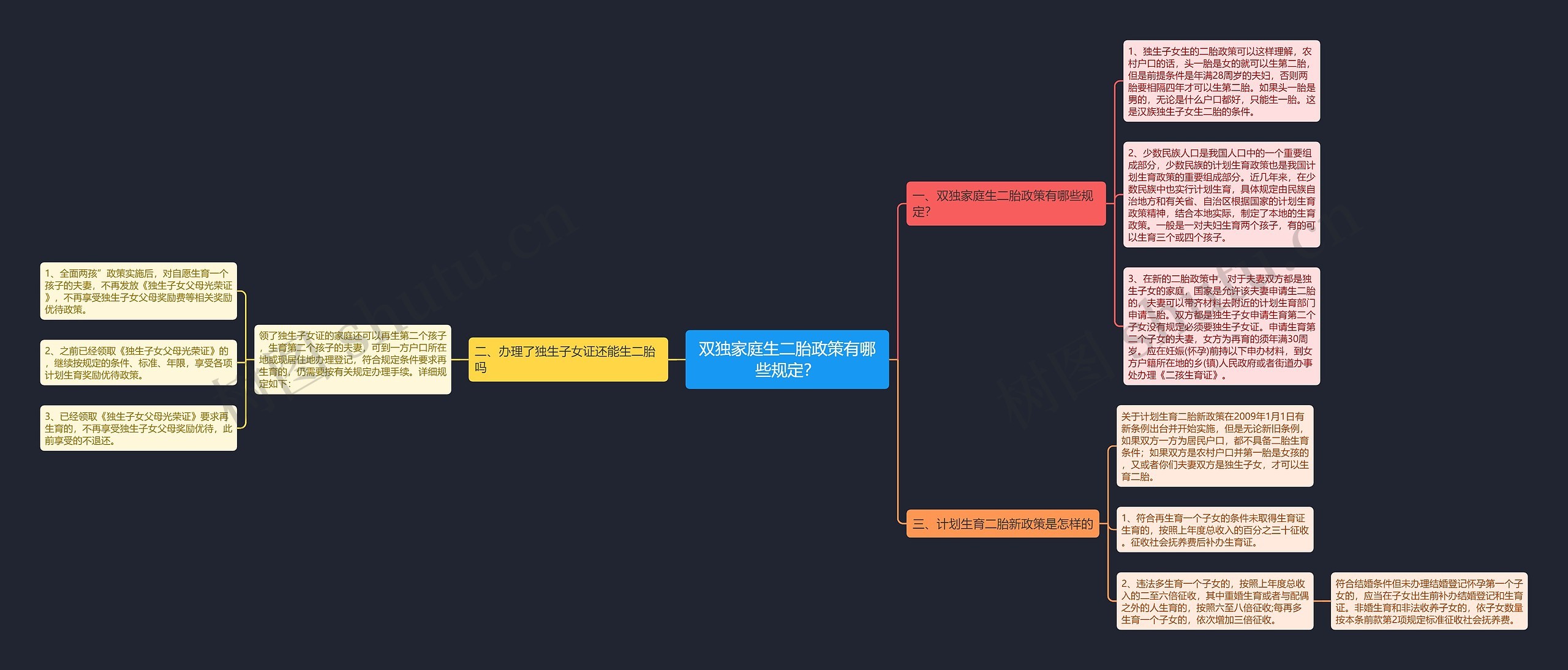 双独家庭生二胎政策有哪些规定? 双独家庭生二胎政策有哪些规定?
