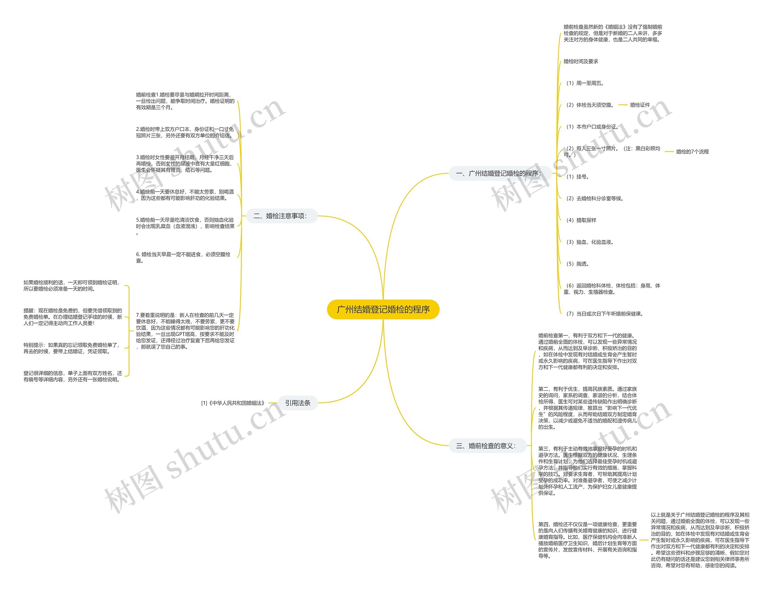 广州结婚登记婚检的程序思维导图