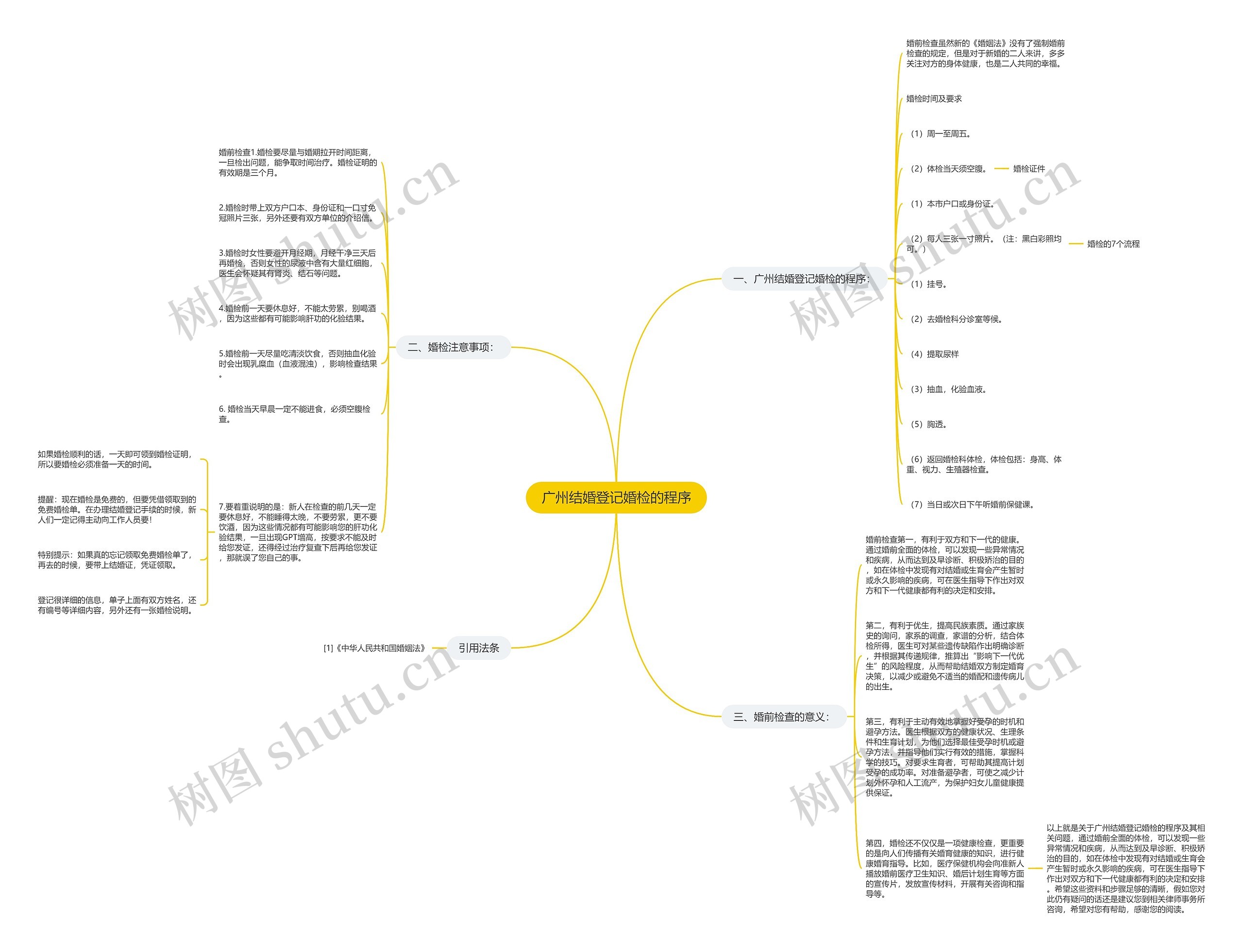 广州结婚登记婚检的程序 广州结婚登记婚检的程序