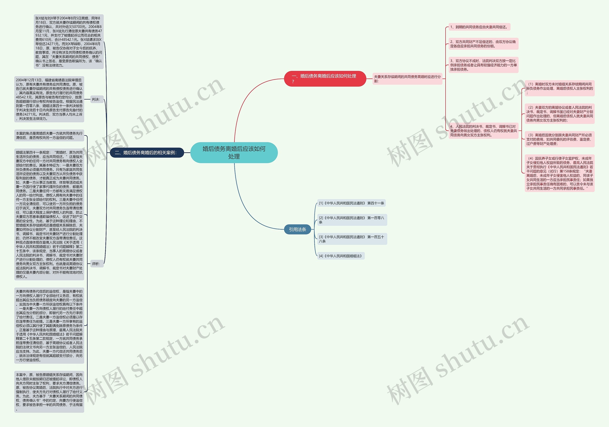 婚后债务离婚后应该如何处理思维导图