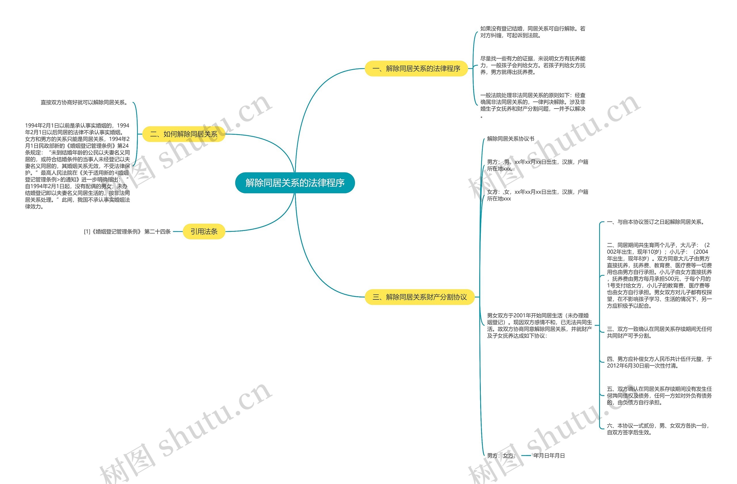 解除同居关系的法律程序思维导图