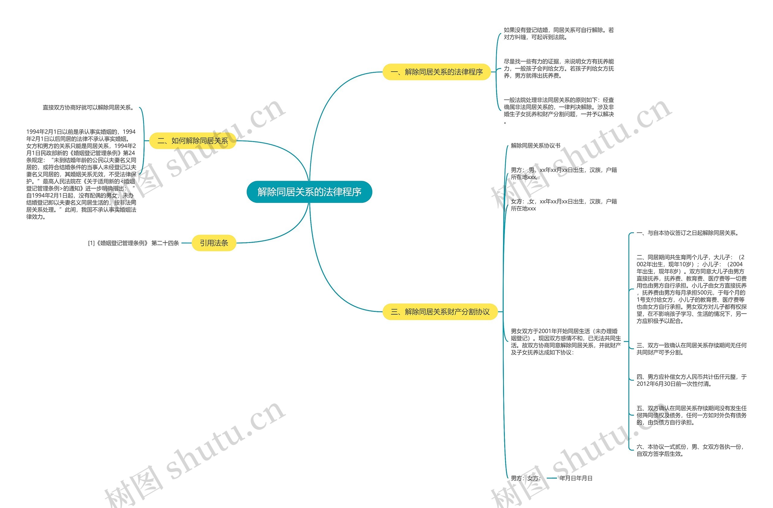 解除同居关系的法律程序 解除同居关系的法律程序