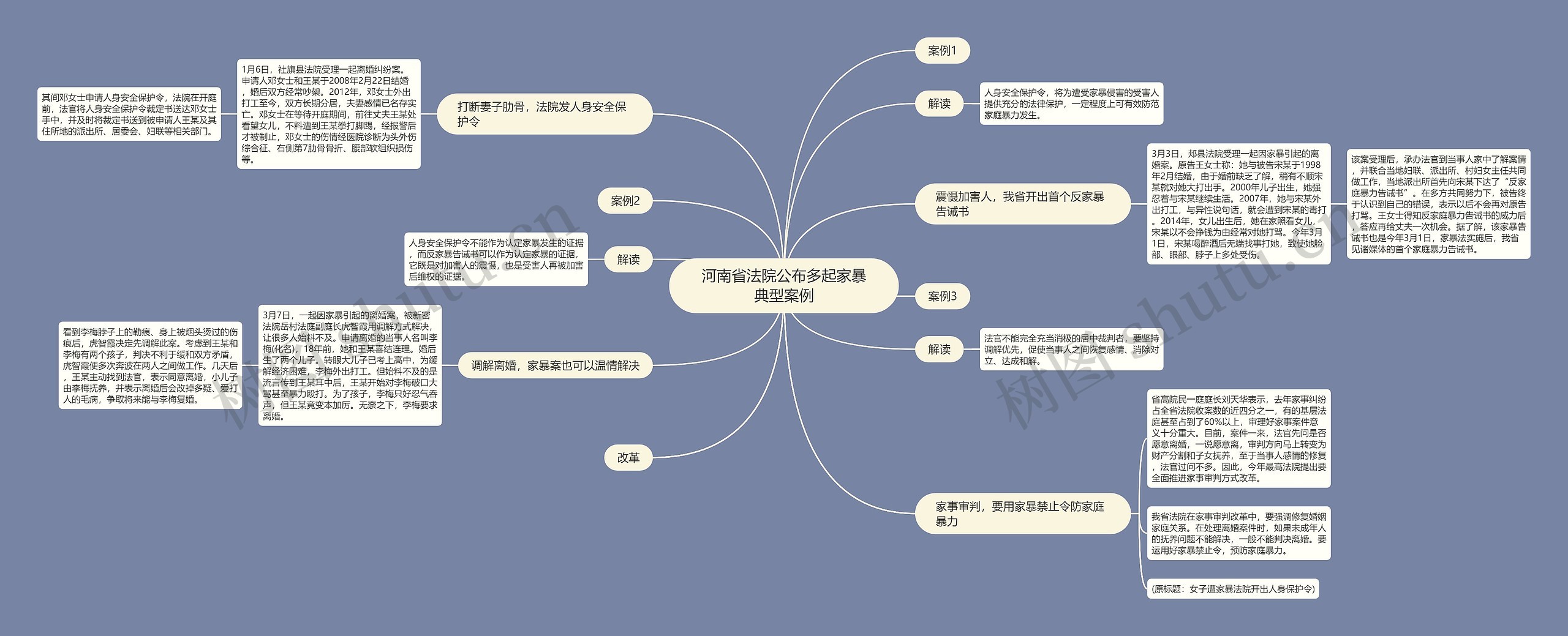河南省法院公布多起家暴典型案例