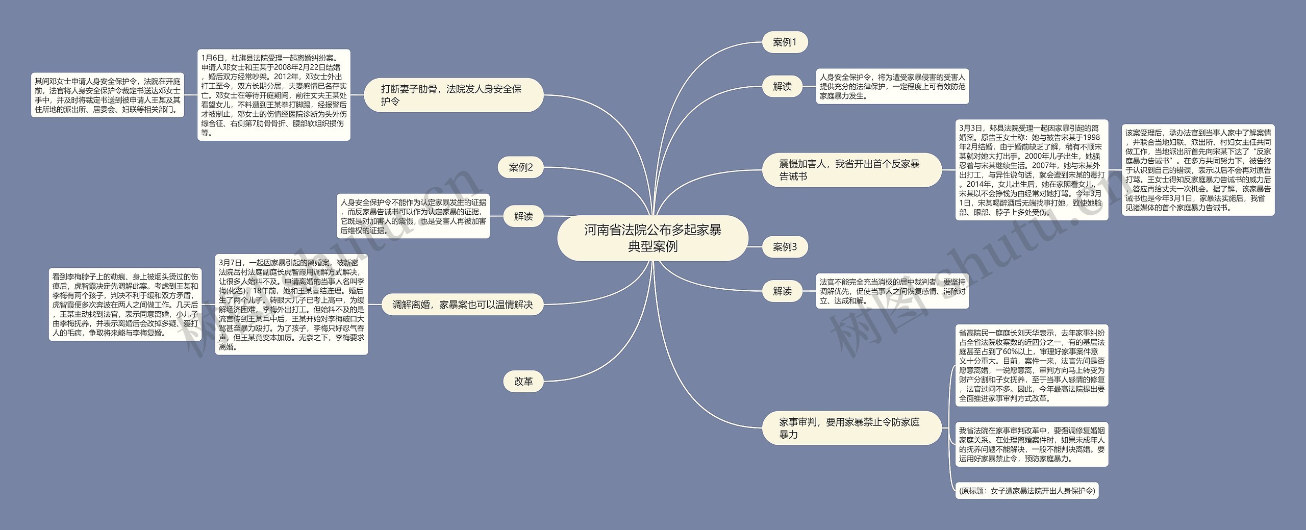 河南省法院公布多起家暴典型案例思维导图