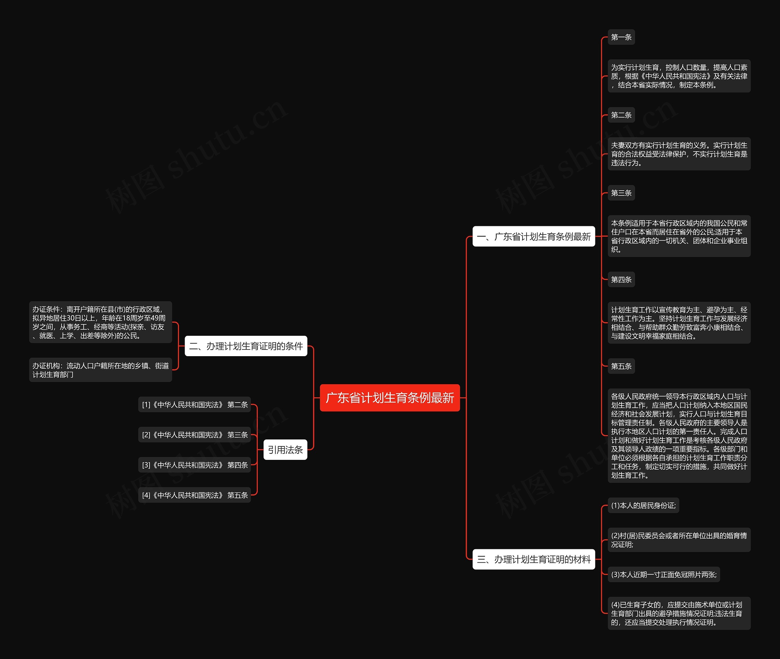 广东省计划生育条例最新思维导图