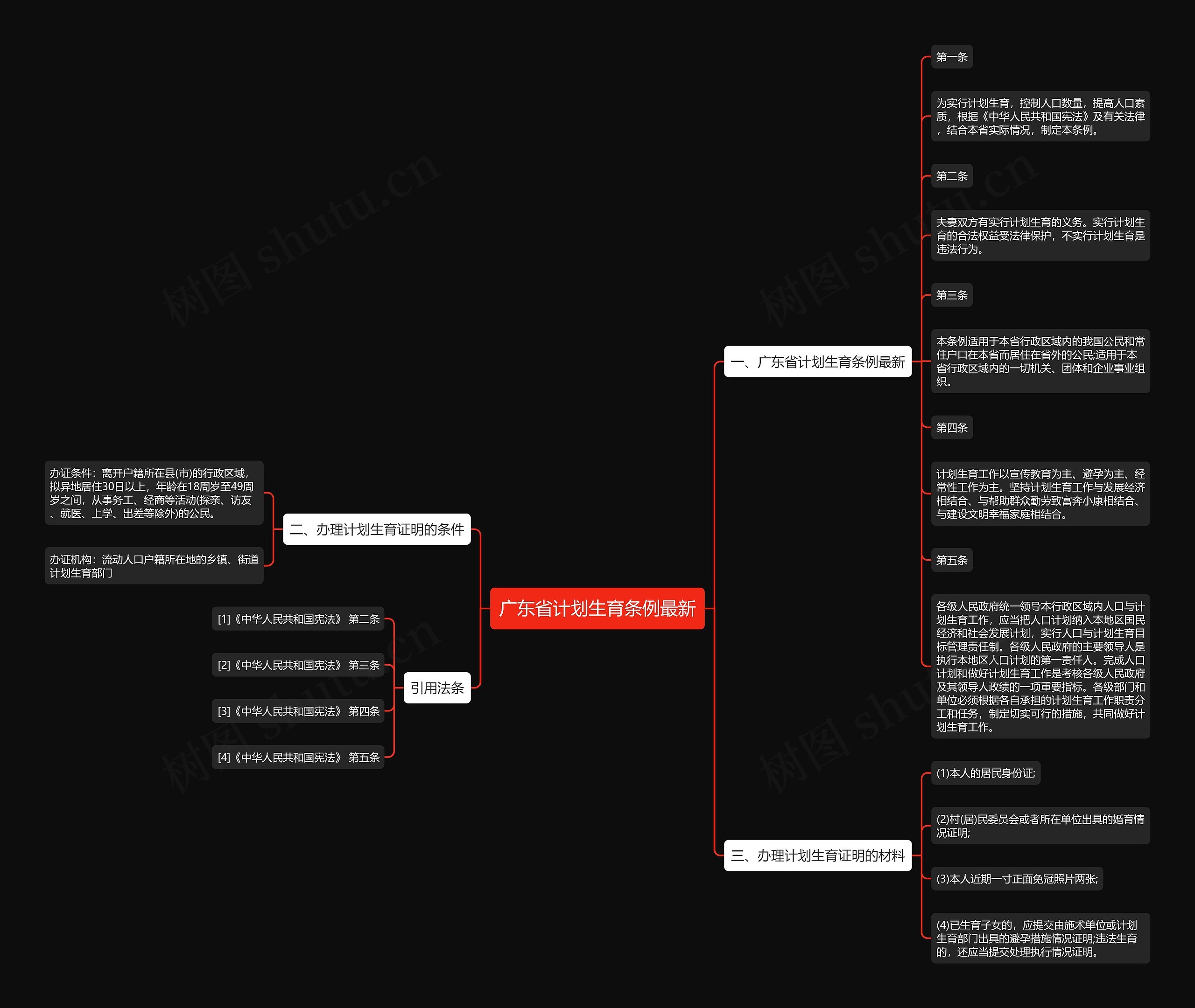 广东省计划生育条例最新 广东省计划生育条例最新