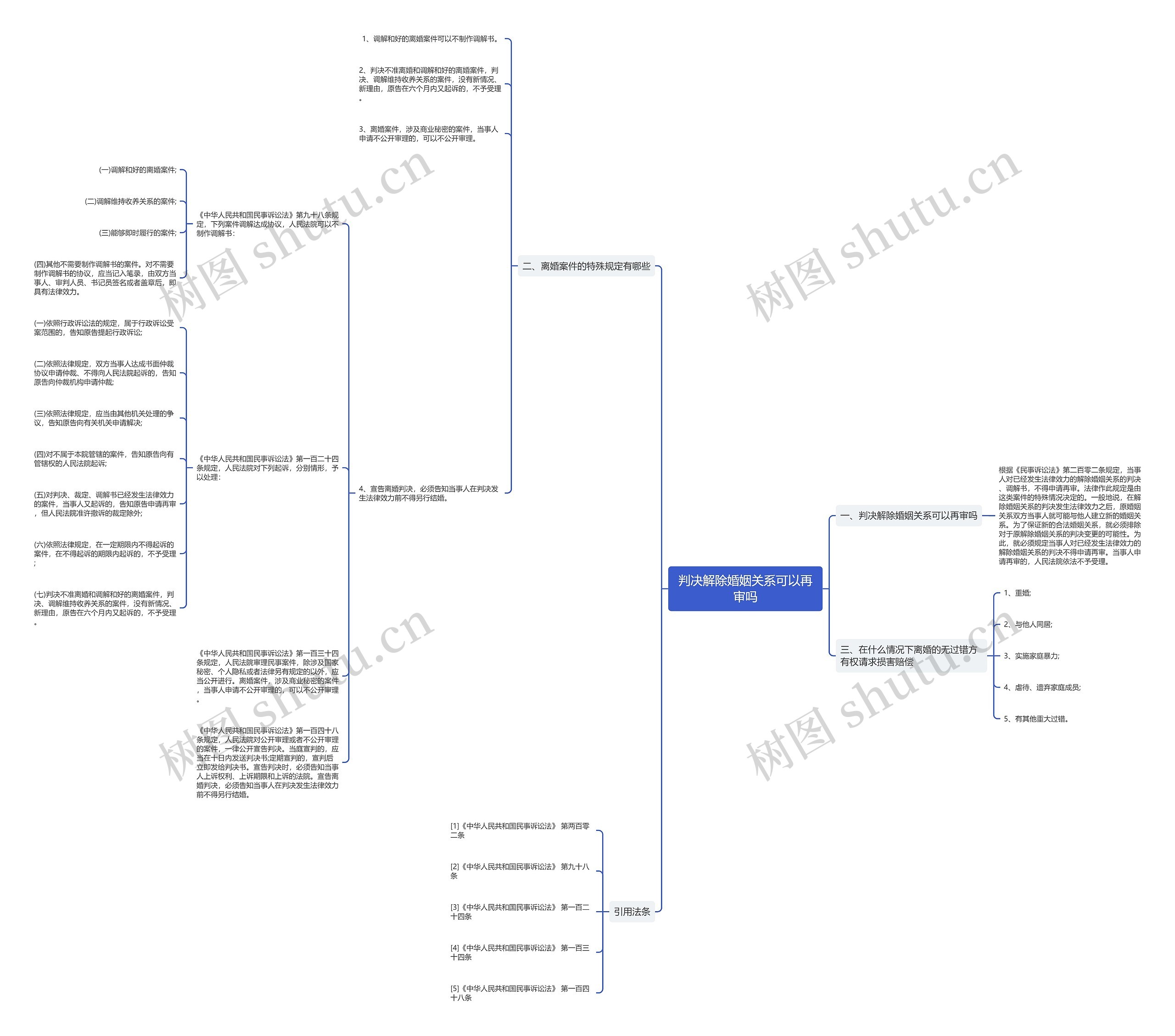 判决解除婚姻关系可以再审吗思维导图
