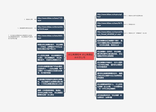  诉讼离婚程序 诉讼离婚起诉状怎么写 