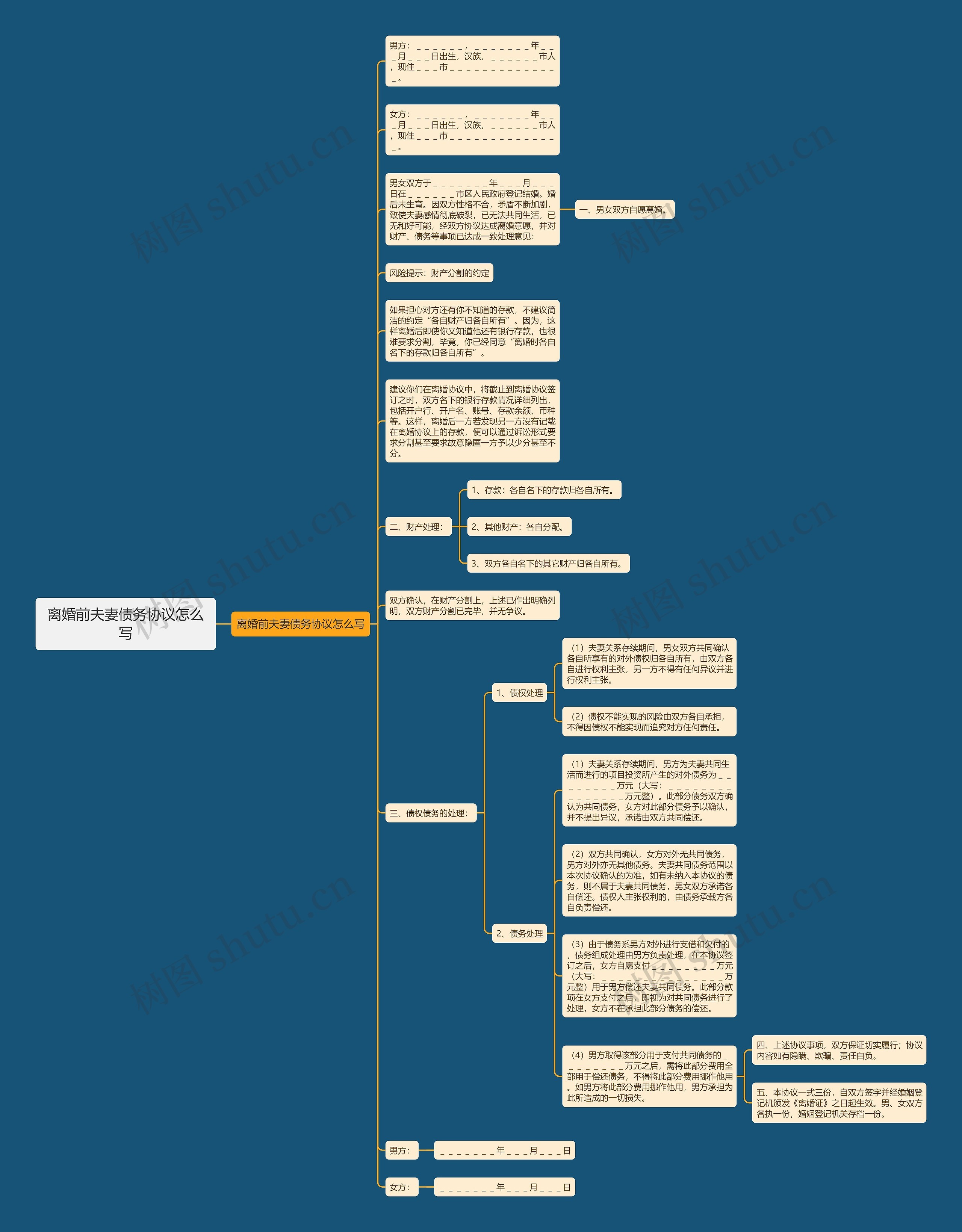 离婚前夫妻债务协议怎么写思维导图