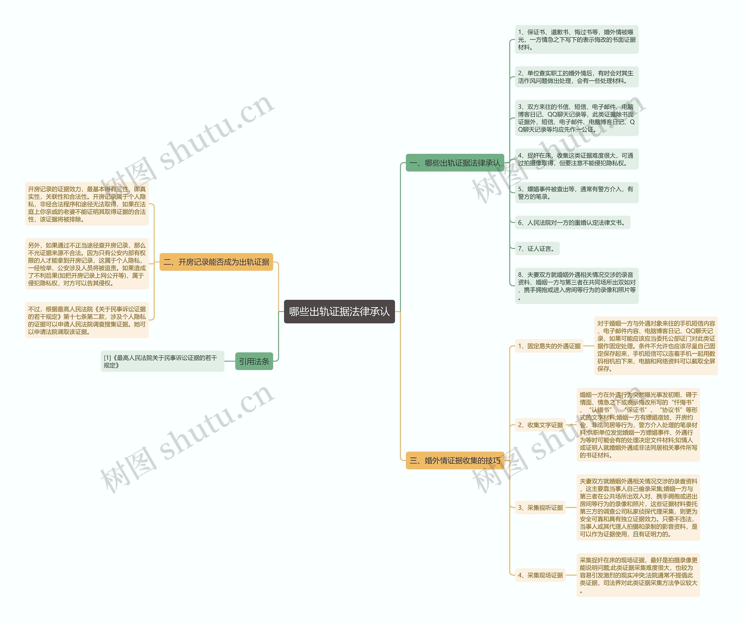 哪些出轨证据法律承认 哪些出轨证据法律承认