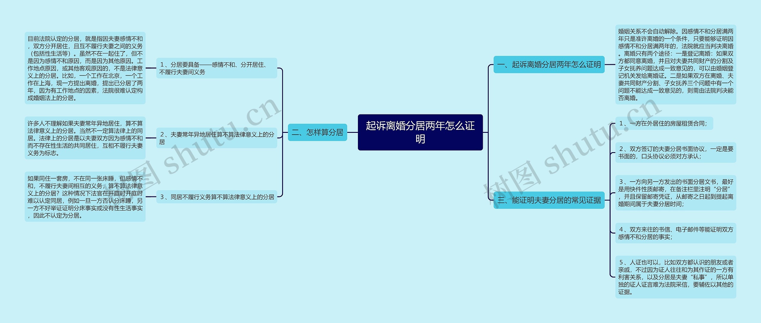 起诉离婚分居两年怎么证明