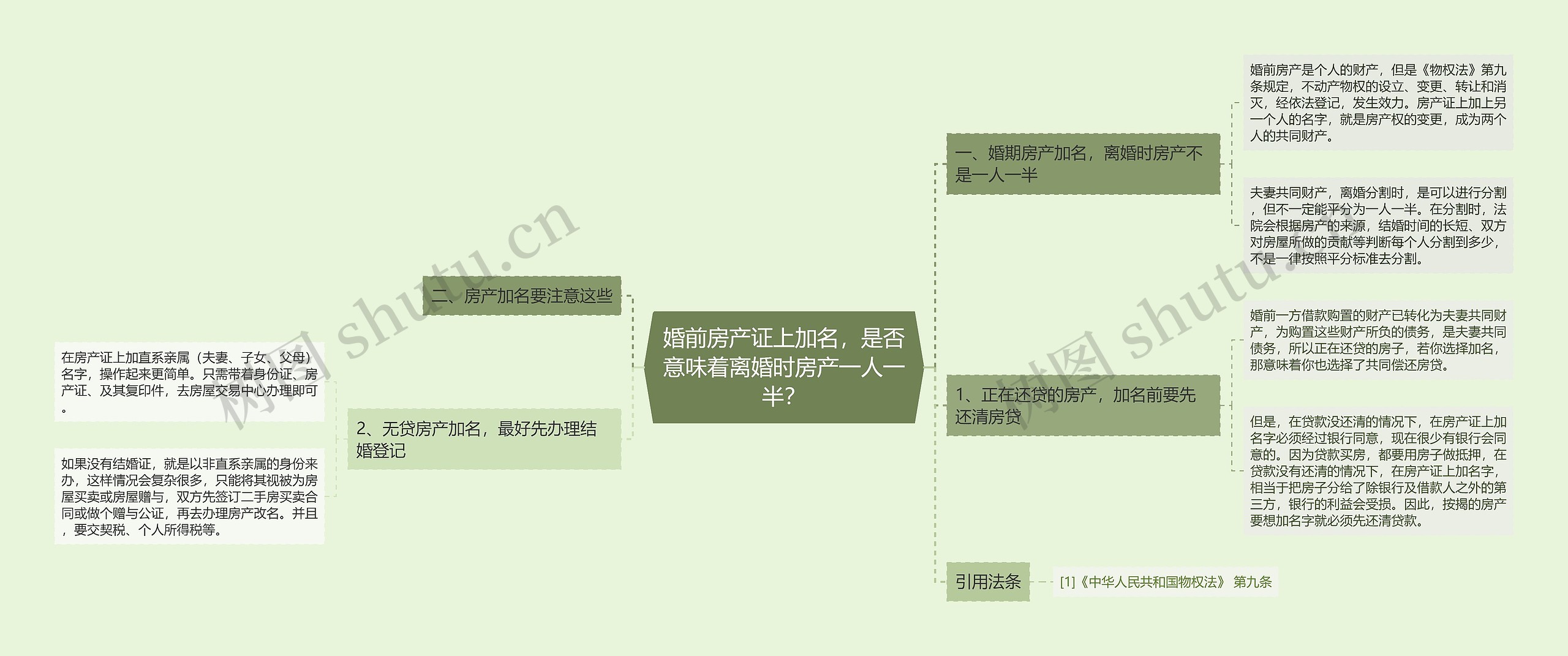 婚前房产证上加名，是否意味着离婚时房产一人一半？