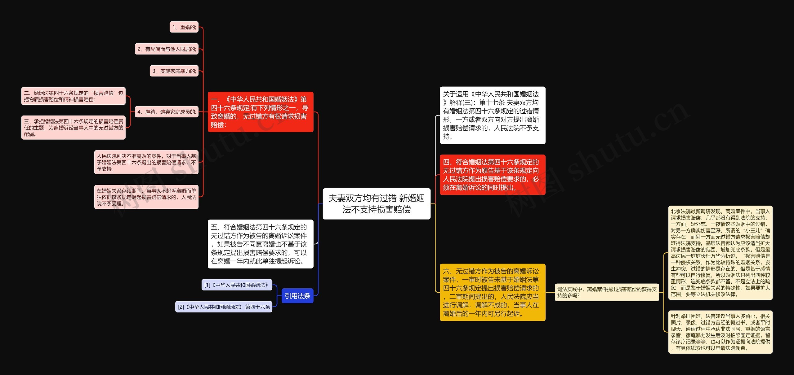 夫妻双方均有过错 新婚姻法不支持损害赔偿