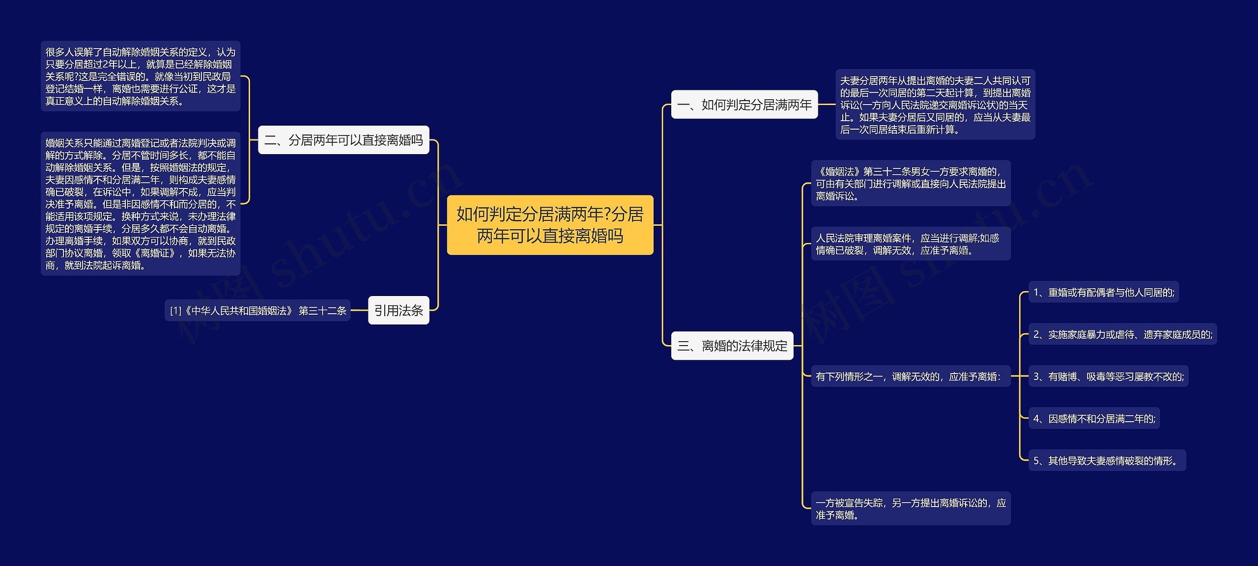 如何判定分居满两年?分居两年可以直接离婚吗思维导图