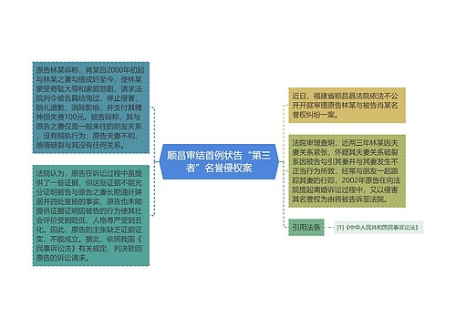 顺昌审结首例状告“第三者”名誉侵权案