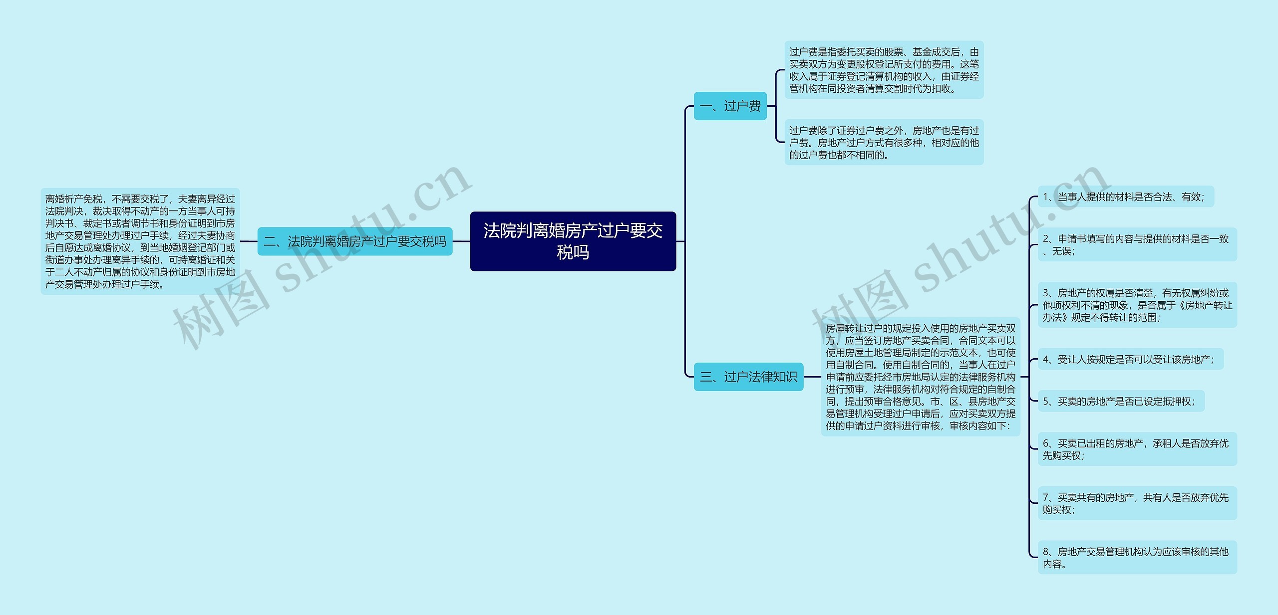 法院判离婚房产过户要交税吗思维导图