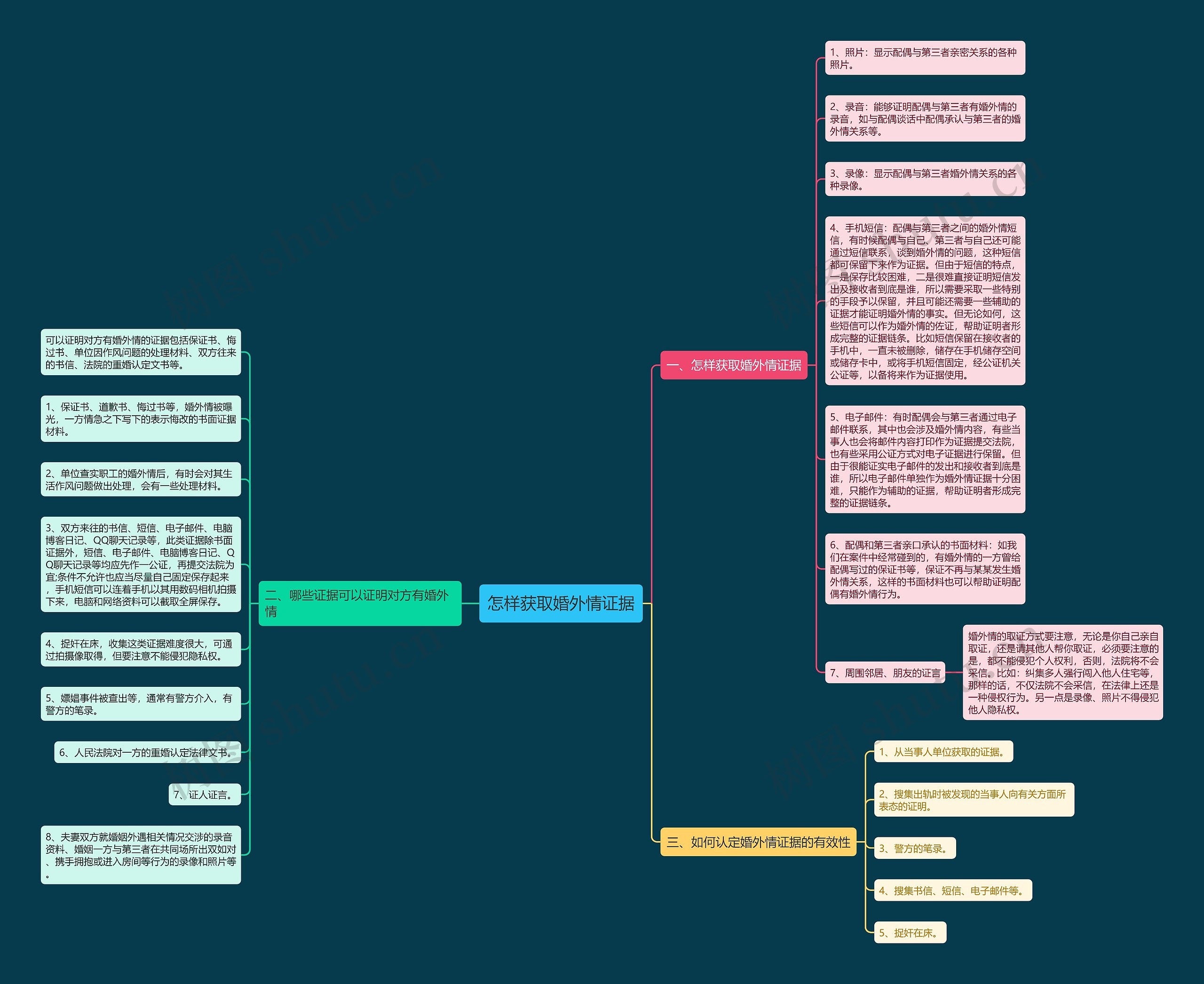 怎样获取婚外情证据 怎样获取婚外情证据