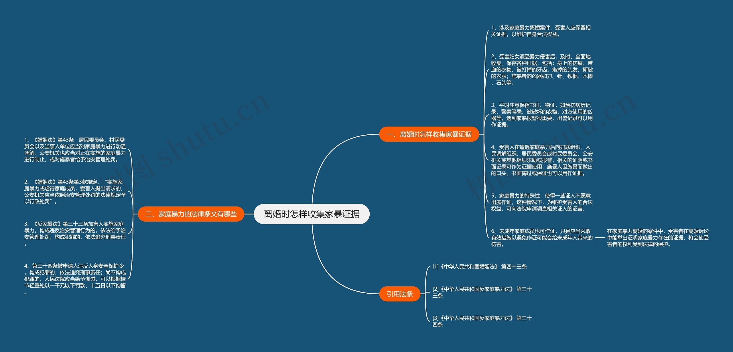 离婚时怎样收集家暴证据