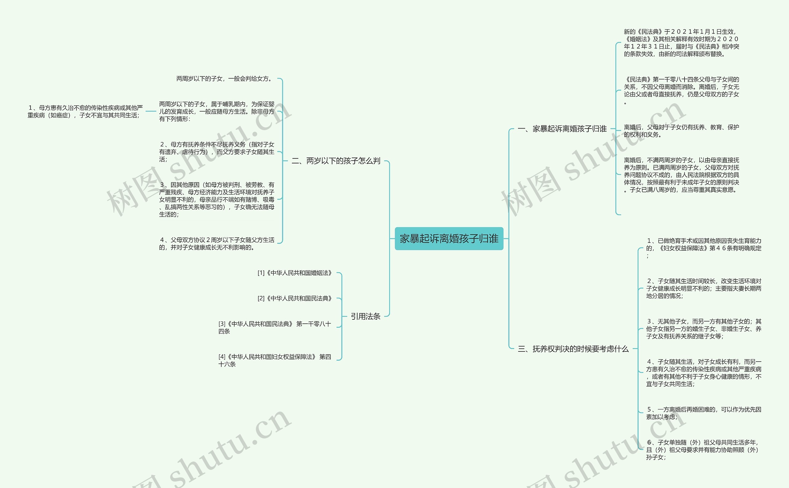 家暴起诉离婚孩子归谁思维导图