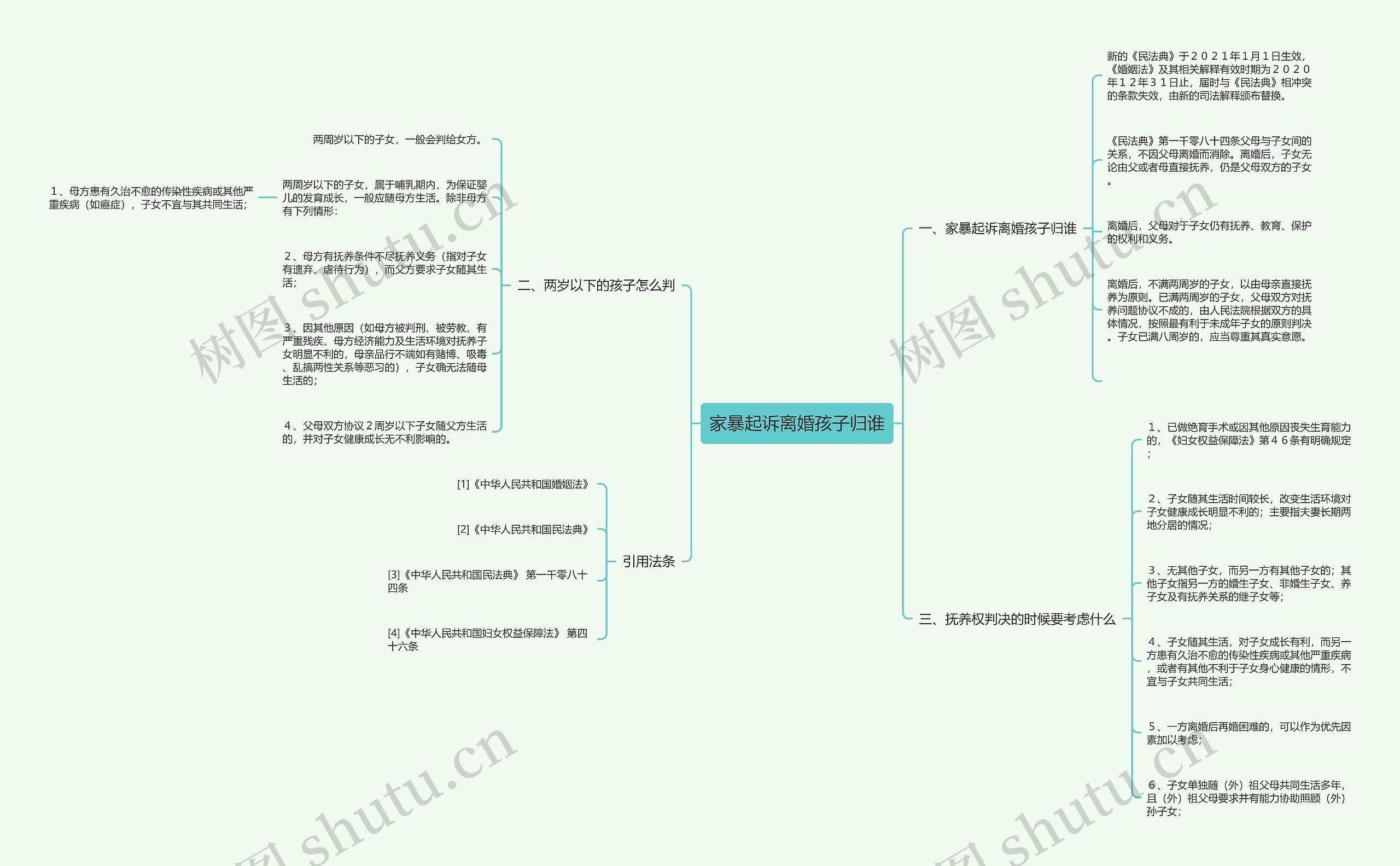 家暴起诉离婚孩子归谁思维导图高清图 家暴起诉离婚孩子归谁思维导图