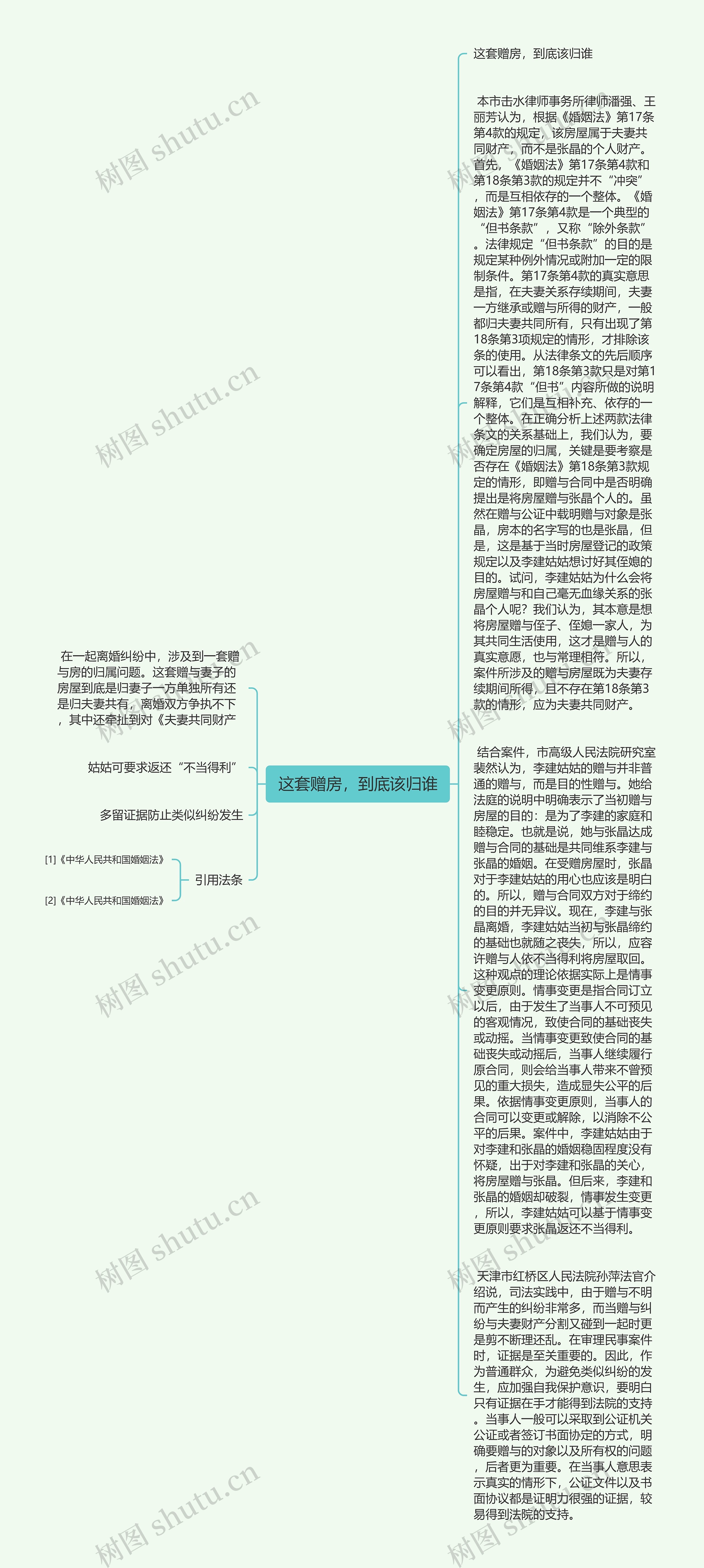  这套赠房，到底该归谁 思维导图