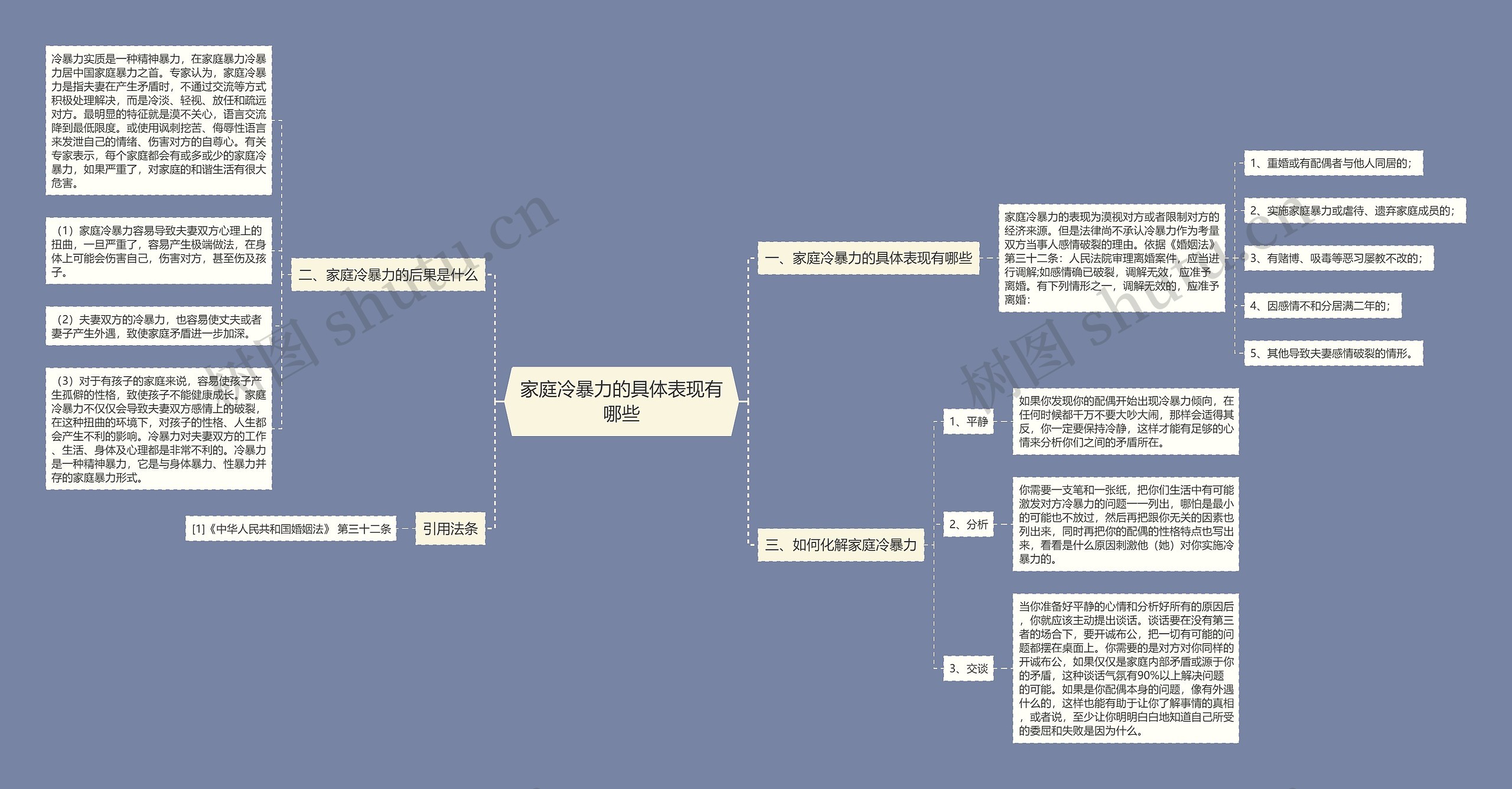 家庭冷暴力的具体表现有哪些