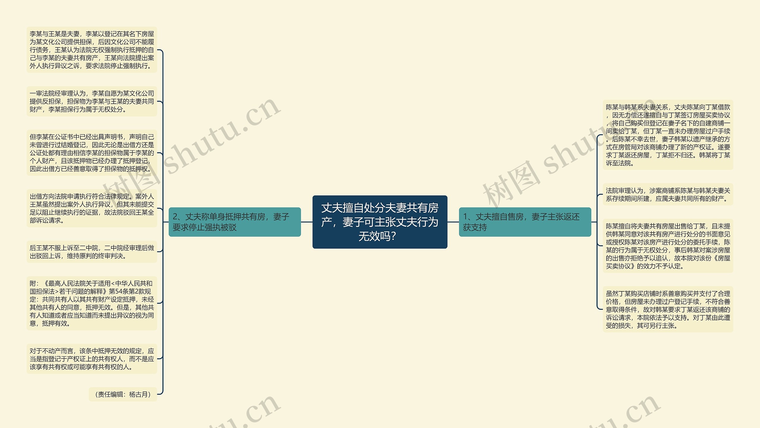 丈夫擅自处分夫妻共有房产,妻子可主张丈夫行为无效吗? 丈夫擅自处分夫妻共有房产,妻子可主张丈夫行为无效吗?