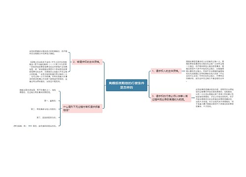 离婚损害赔偿的行使条件是怎样的