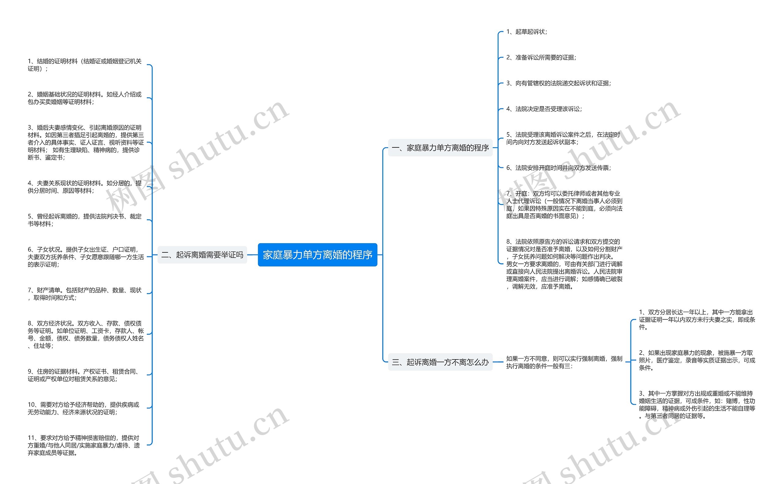 家庭暴力单方离婚的程序 家庭暴力单方离婚的程序