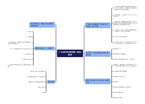 广东省可申请再婚二胎的情况