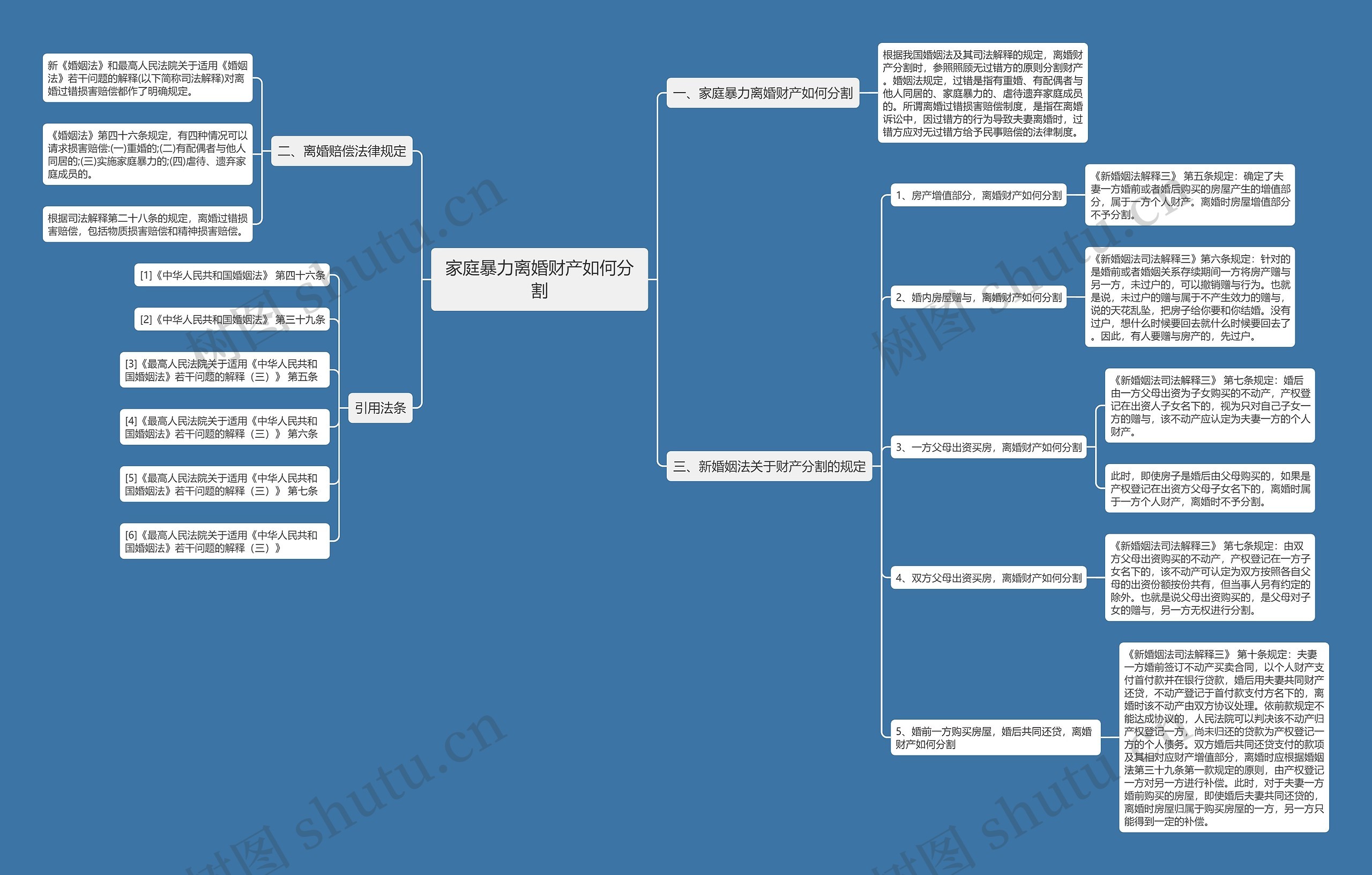 家庭暴力离婚财产如何分割思维导图