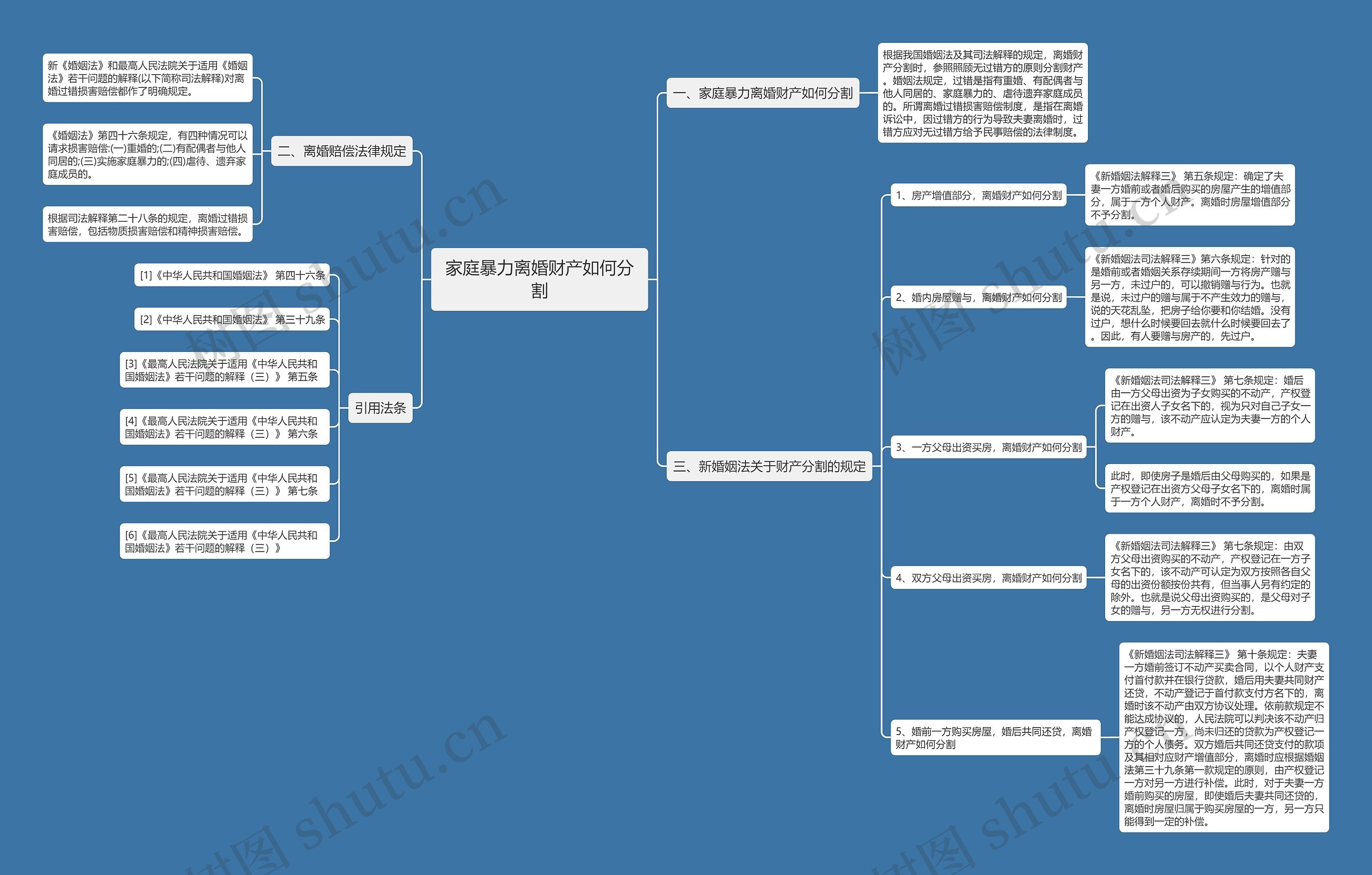 家庭暴力离婚财产如何分割思维导图高清图 家庭暴力离婚财产如何分割思维导图