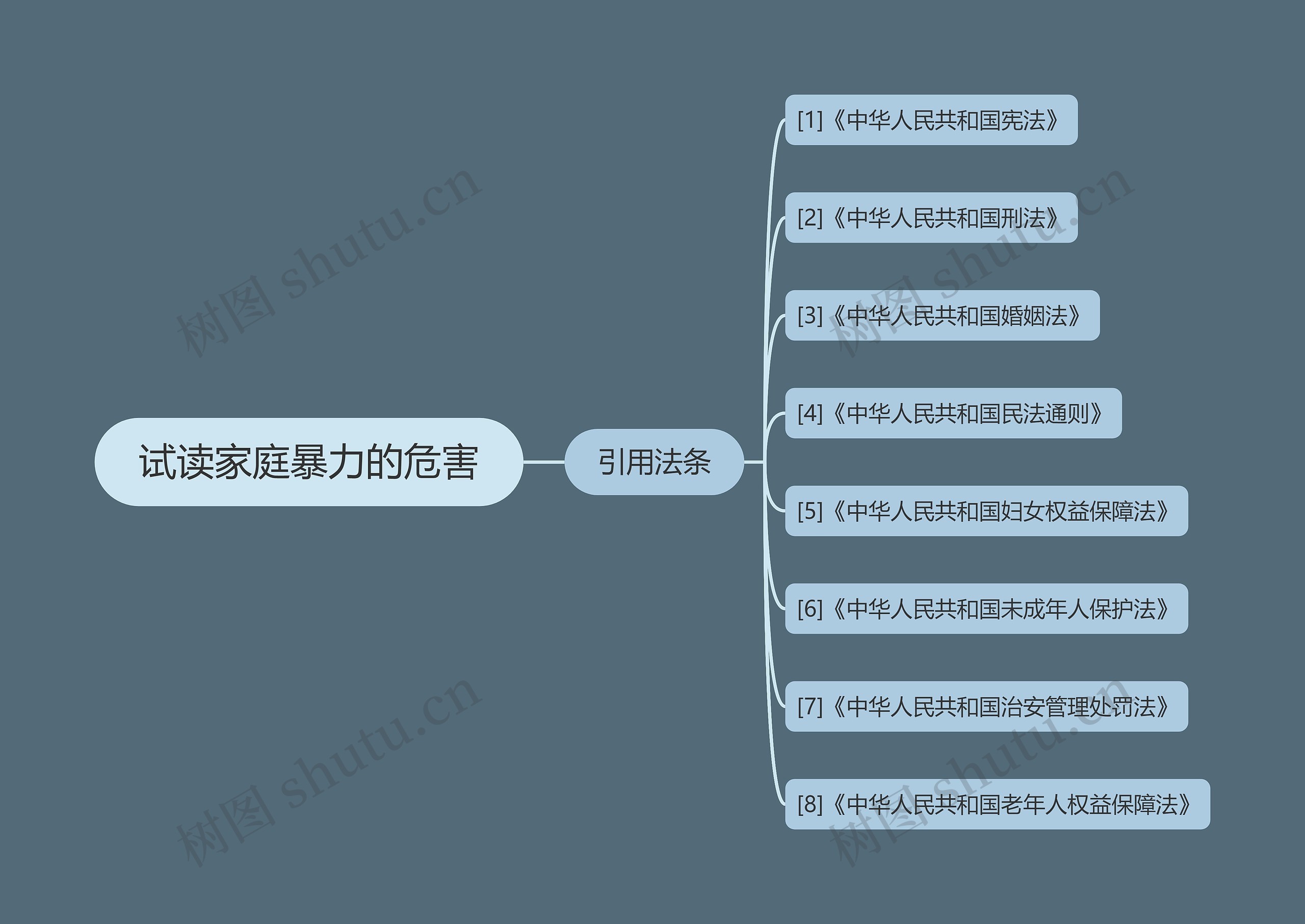 试读家庭暴力的危害