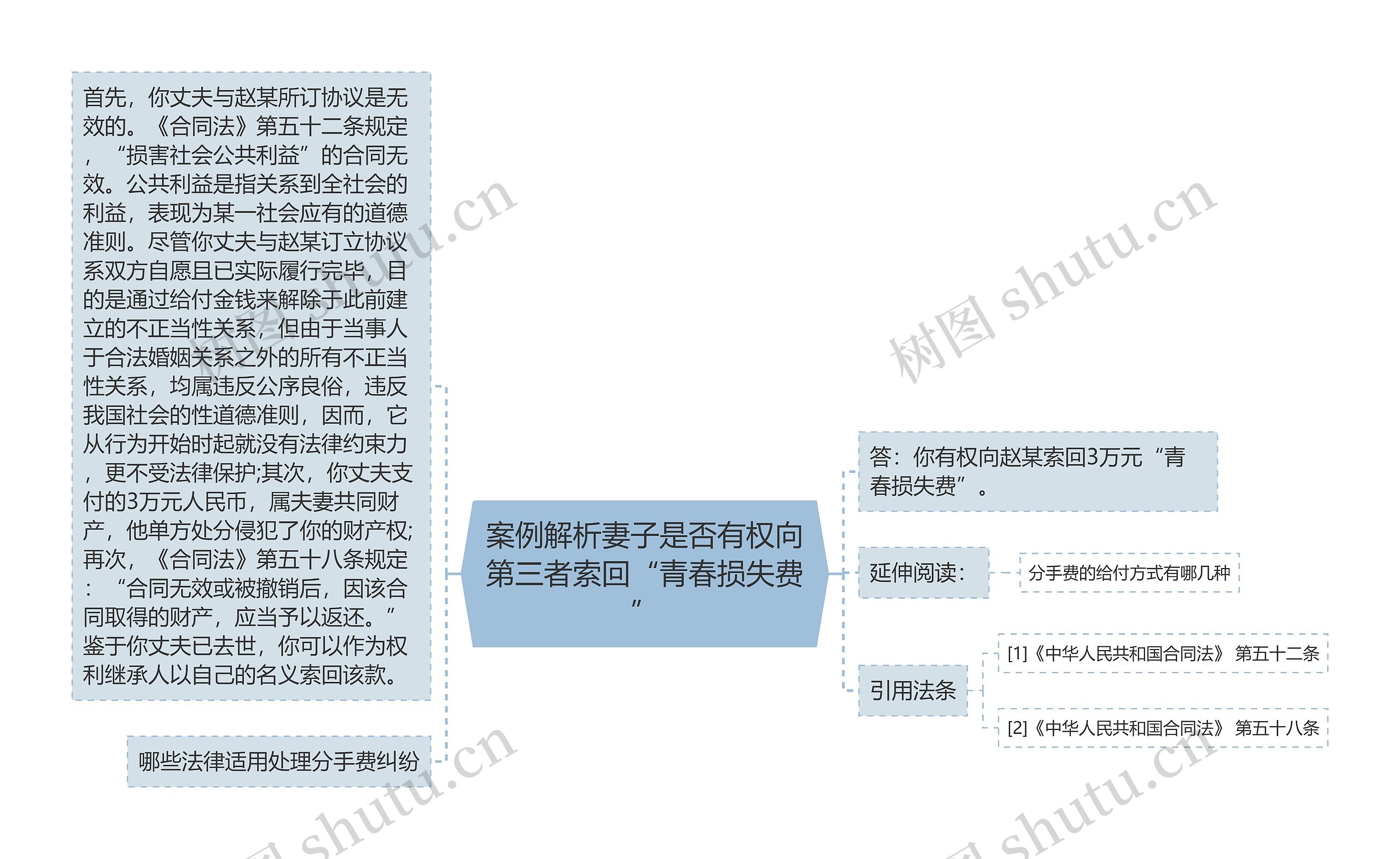 案例解析妻子是否有权向第三者索回“青春损失费”