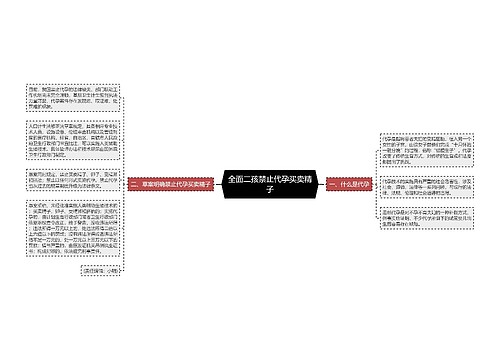 全面二孩禁止代孕买卖精子