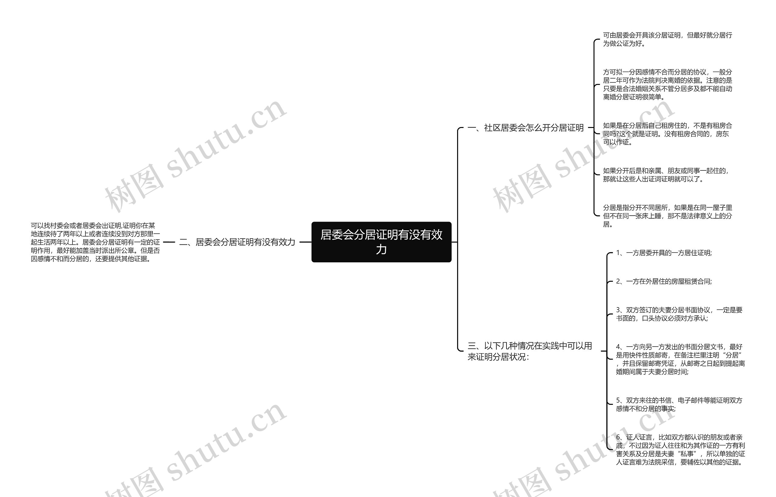 居委会分居证明有没有效力思维导图