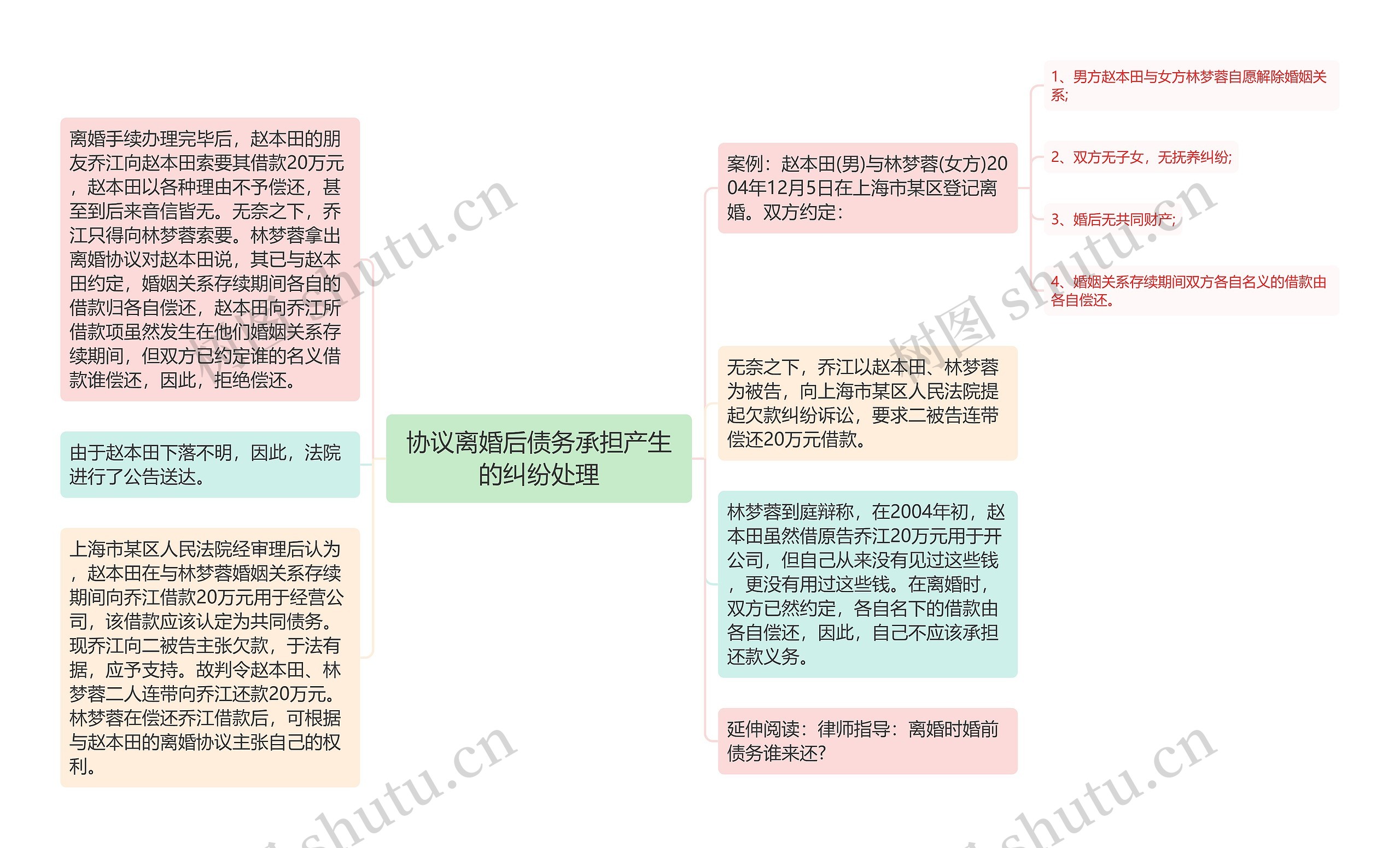 协议离婚后债务承担产生的纠纷处理