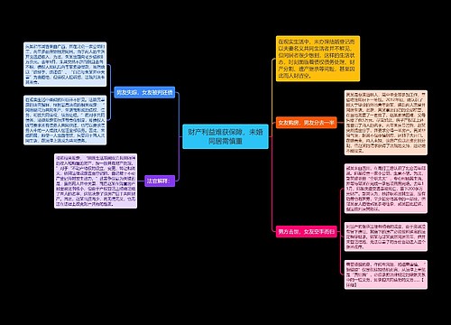 财产利益难获保障，未婚同居需慎重