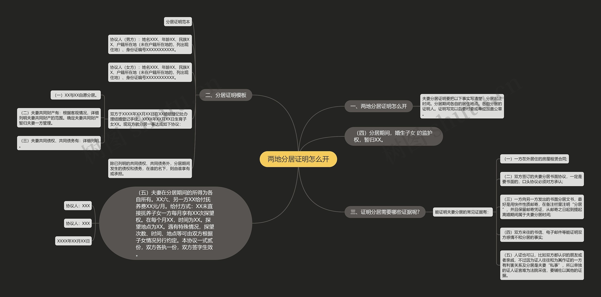 两地分居证明怎么开思维导图