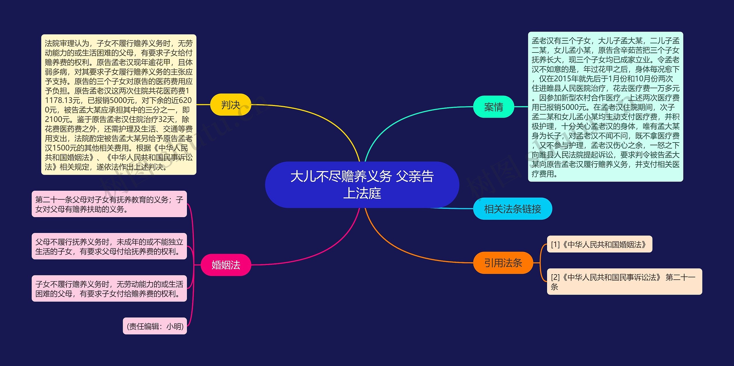 大儿不尽赡养义务 父亲告上法庭