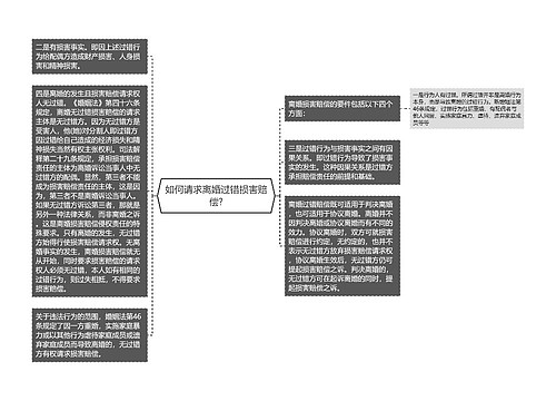 如何请求离婚过错损害赔偿?