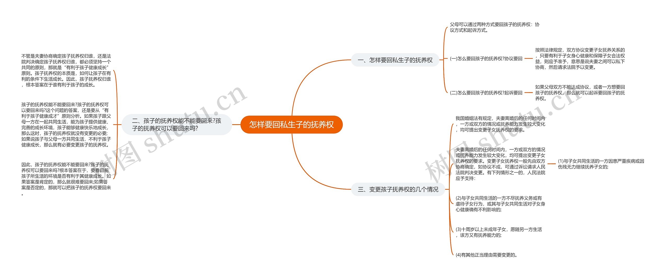 怎样要回私生子的抚养权 怎样要回私生子的抚养权