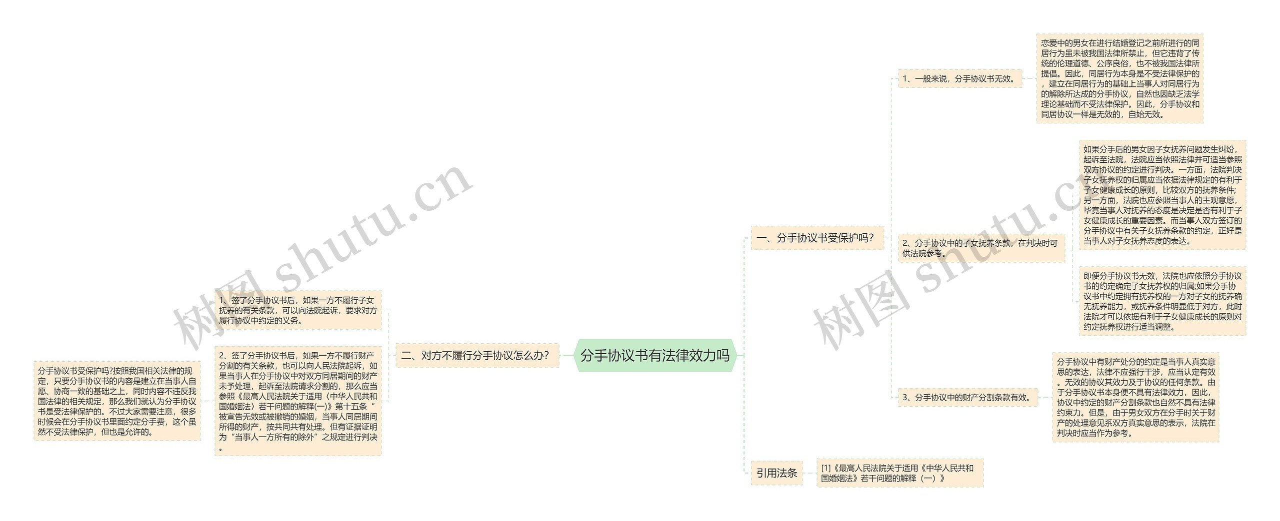 分手协议书有法律效力吗
